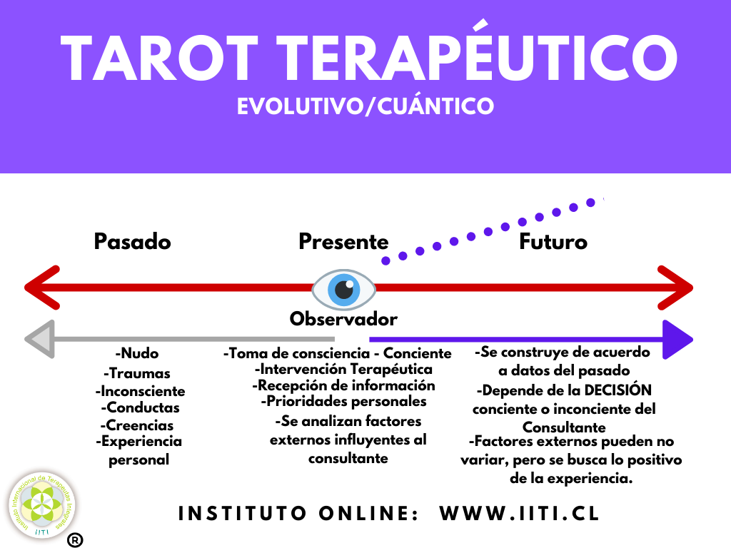 Interpretación de las cartas de tarot